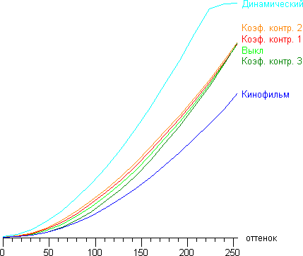 graph