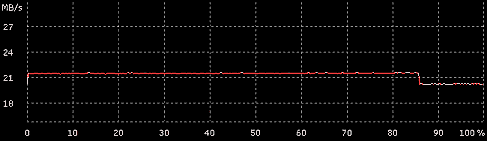 Linear Write