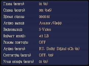 OSD