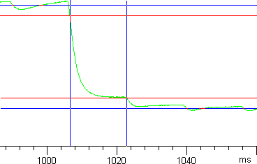 Tr graph