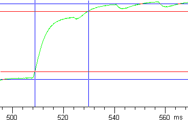 Tr graph