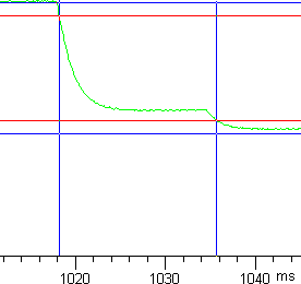 Tr graph