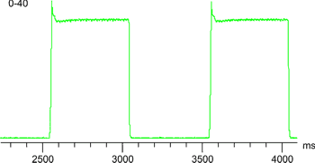 Tr graph