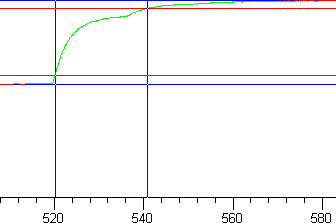 Tr graph