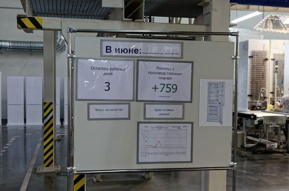 Экскурсия на завод BSH в Санкт-Петербурге
