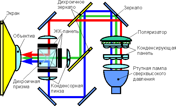 3LCD