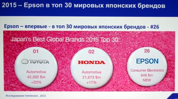 25 лет Epson 25 лет Epson