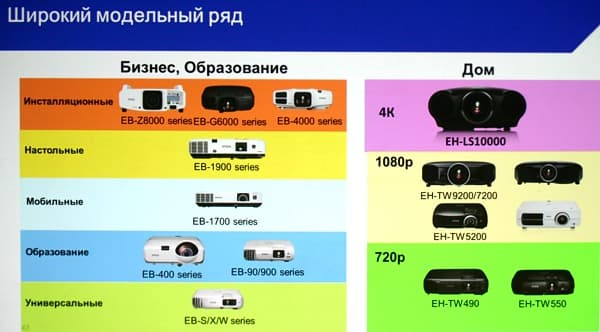 25 лет Epson 25 лет Epson
