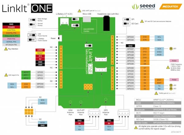 Стенд MediaTek Labs на фестивале Geek Picnic 2015
