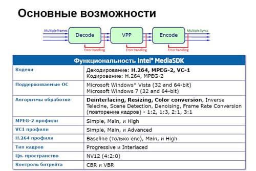 MediaSDK mediaSDK.jpg, 128kB
