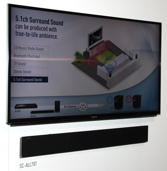 Конвенция Panasonic 2015 Конвенция Panasonic 2015