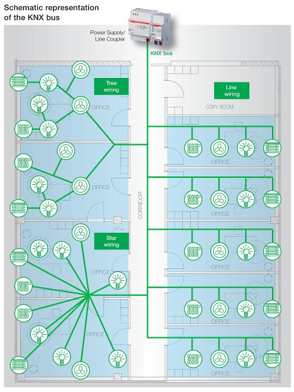 Физическая топология шины KNX Физическая топология шины KNX