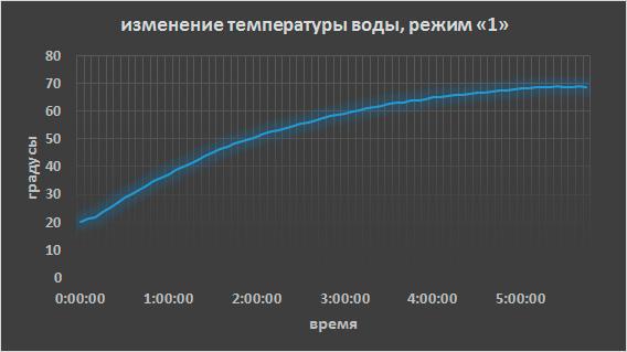 Медленноварка Russell Hobbs 22740-56