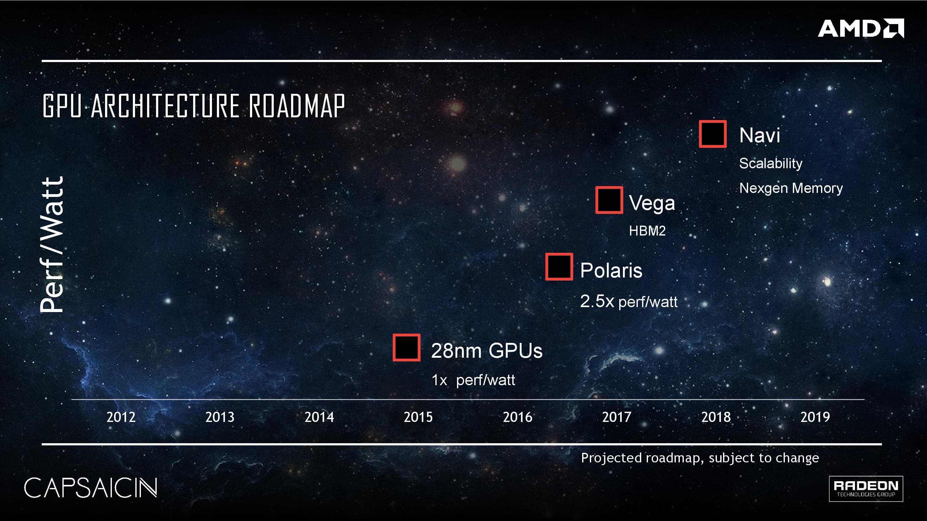В этом году ожидается выход GPU AMD Zen