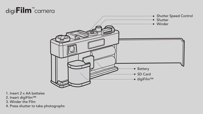 На выпуск Yashica digiFilm было собрано более 1,2 млн долларов