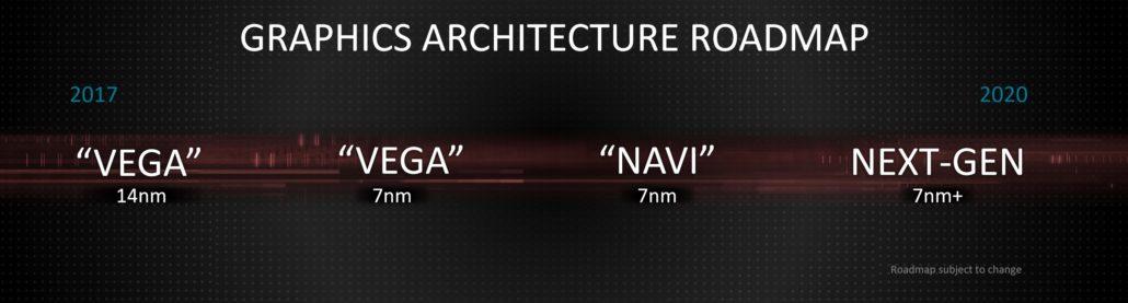 О стратегии AMD. Топовые видеокарты поколения Navi выйдут лишь в 2021 году