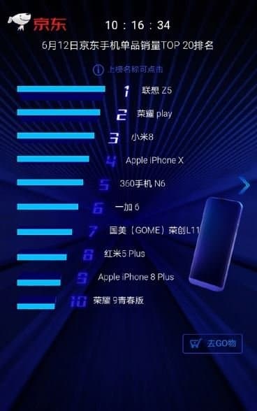 Lenovo Z5 установил рекорд продаж на JD.com