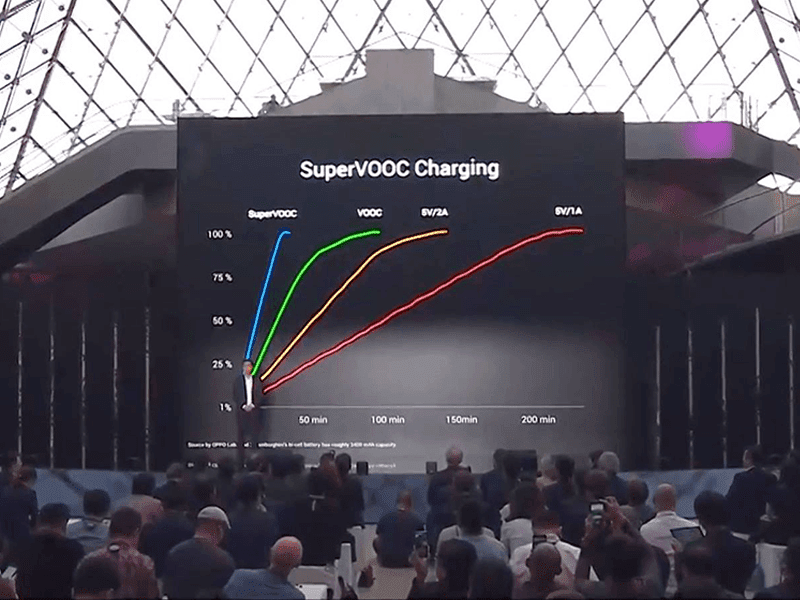 Смартфон Oppo Find X Lamborghini Edition: полная зарядка всего за 35 минут и цена в 1700 евро