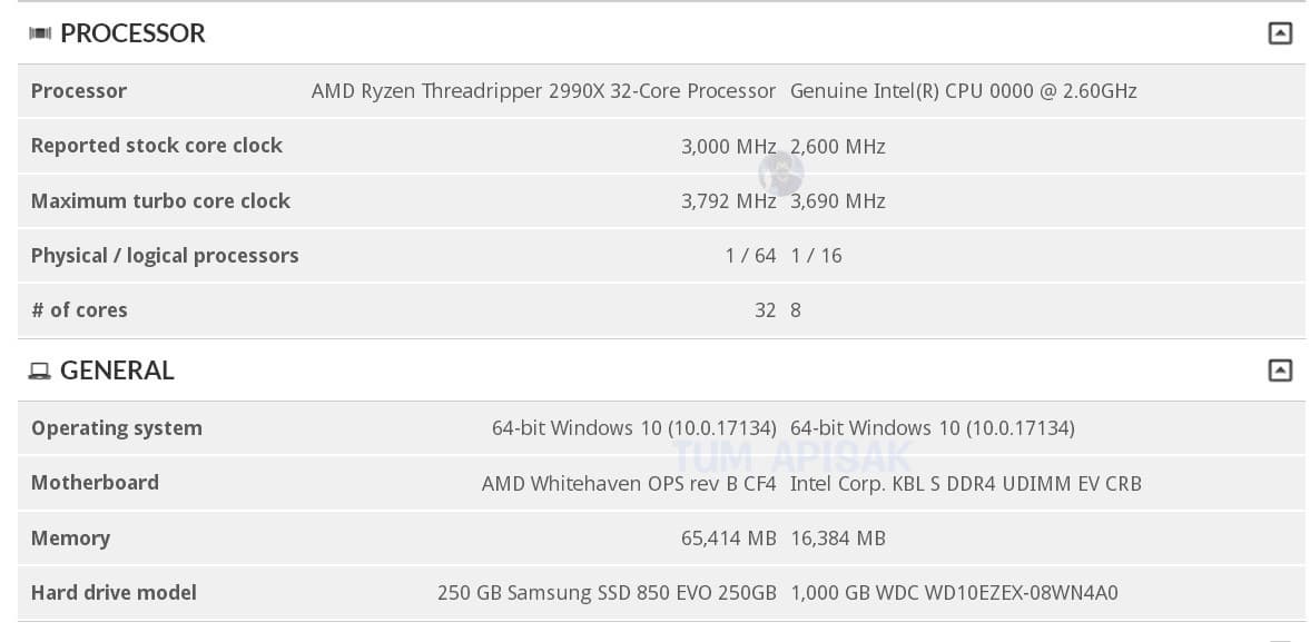 Процессор AMD Ryzen Threadripper 2990X замечен в базе данных 3DMark