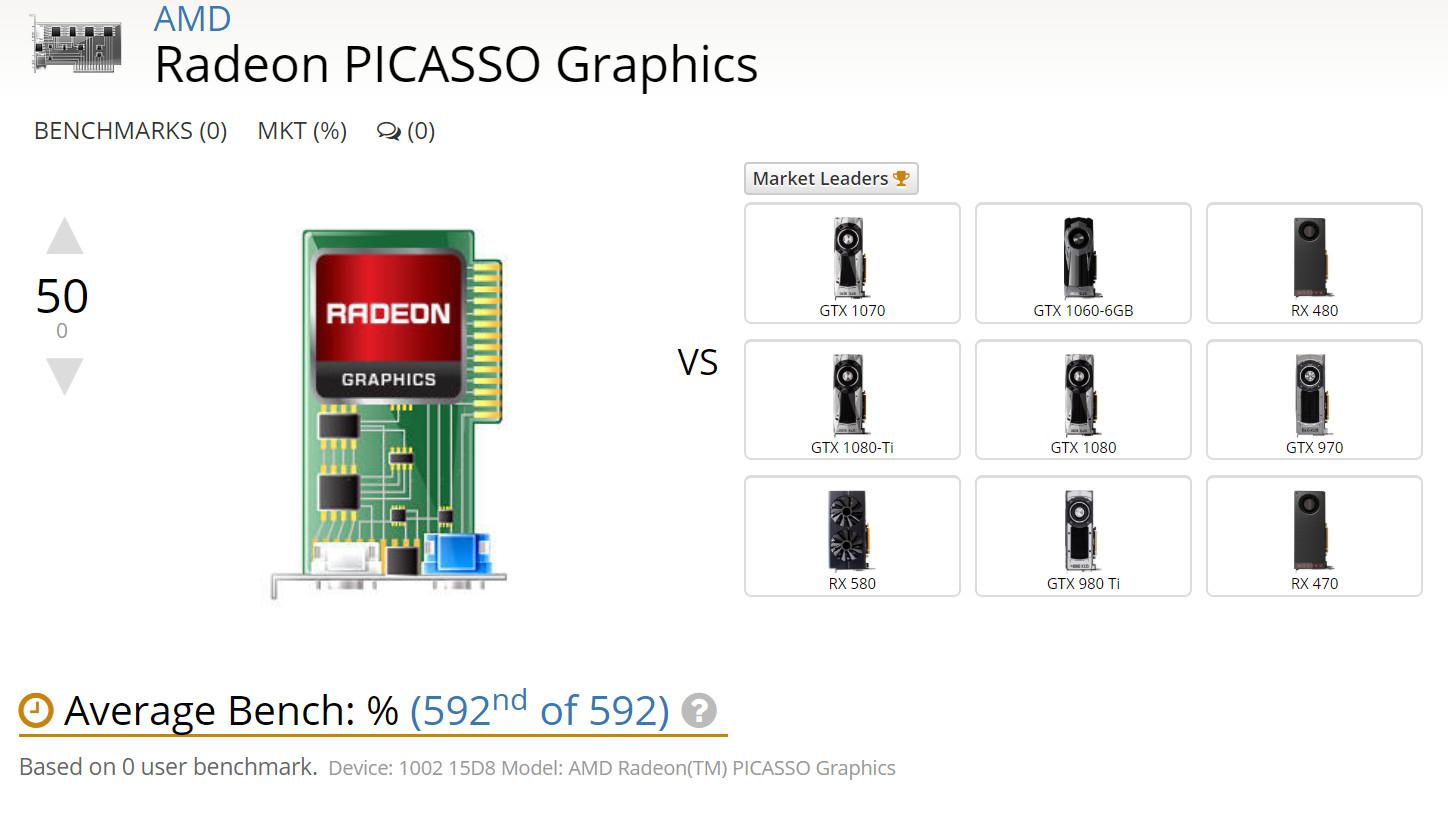 Упоминание APU AMD Picasso замечено в для базе данных UserBenchmark