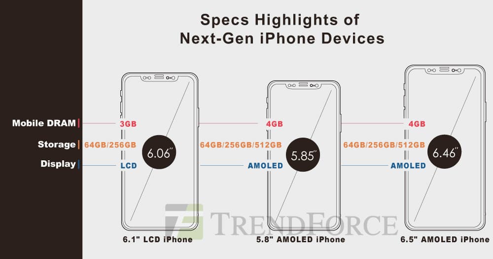 Аналитики TrendForce назвали цены смартфонов iPhone, которые выйдут осенью