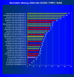 Видеокарта MSI GeForce RTX 5060 Ti Ventus 2x OC (8 ГБ):, фото 64