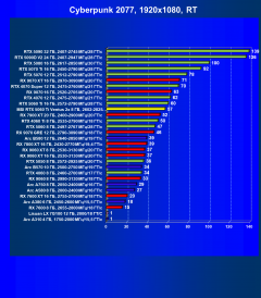 Видеокарта MSI GeForce RTX 5060 Ti Ventus 2x OC (8 ГБ):, фото 66
