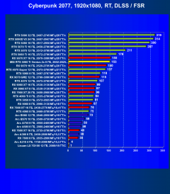 Видеокарта MSI GeForce RTX 5060 Ti Ventus 2x OC (8 ГБ):, фото 69
