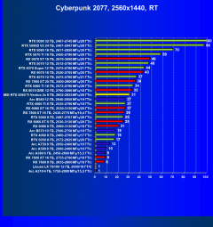 Видеокарта MSI GeForce RTX 5060 Ti Ventus 2x OC (8 ГБ):, фото 67
