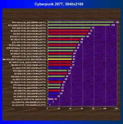 Видеокарта MSI GeForce RTX 5060 Ti Ventus 2x OC (8 ГБ):, фото 37