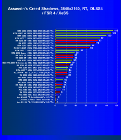 Видеокарта MSI GeForce RTX 5060 Ti Ventus 2x OC (8 ГБ):, фото 80