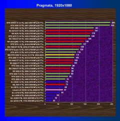 Видеокарта MSI GeForce RTX 5060 Ti Ventus 2x OC (8 ГБ):, фото 44