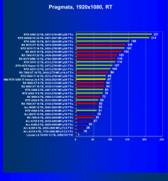 Видеокарта MSI GeForce RTX 5060 Ti Ventus 2x OC (8 ГБ):, фото 81