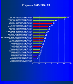 Видеокарта MSI GeForce RTX 5060 Ti Ventus 2x OC (8 ГБ):, фото 83