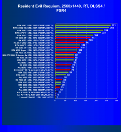 Видеокарта MSI GeForce RTX 5060 Ti Ventus 2x OC (8 ГБ):, фото 91