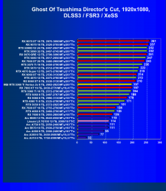 Видеокарта MSI GeForce RTX 5060 Ti Ventus 2x OC (8 ГБ):, фото 93