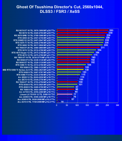 Видеокарта MSI GeForce RTX 5060 Ti Ventus 2x OC (8 ГБ):, фото 94