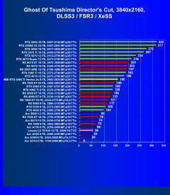 Видеокарта MSI GeForce RTX 5060 Ti Ventus 2x OC (8 ГБ):, фото 95