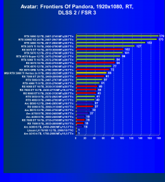 Видеокарта MSI GeForce RTX 5060 Ti Ventus 2x OC (8 ГБ):, фото 105