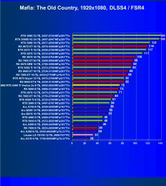 Видеокарта MSI GeForce RTX 5060 Ti Ventus 2x OC (8 ГБ):, фото 108
