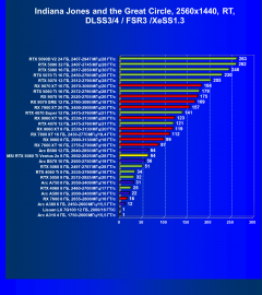 Видеокарта MSI GeForce RTX 5060 Ti Ventus 2x OC (8 ГБ):, фото 115