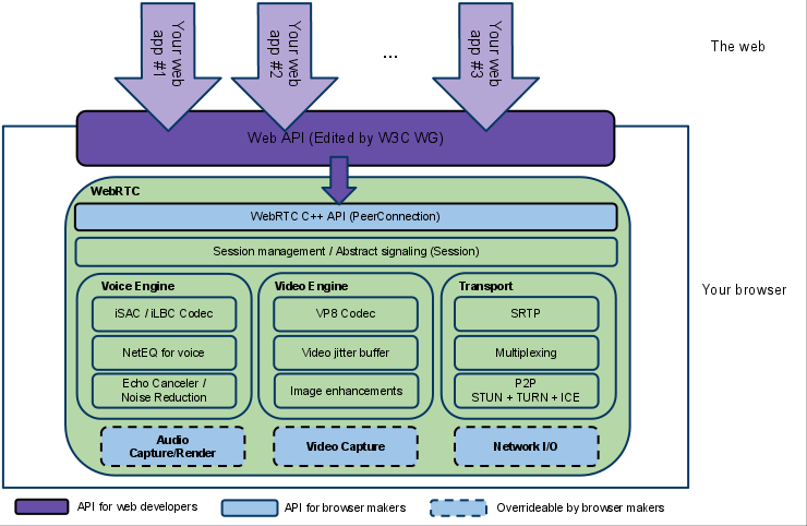 SIPNET WebRTC
