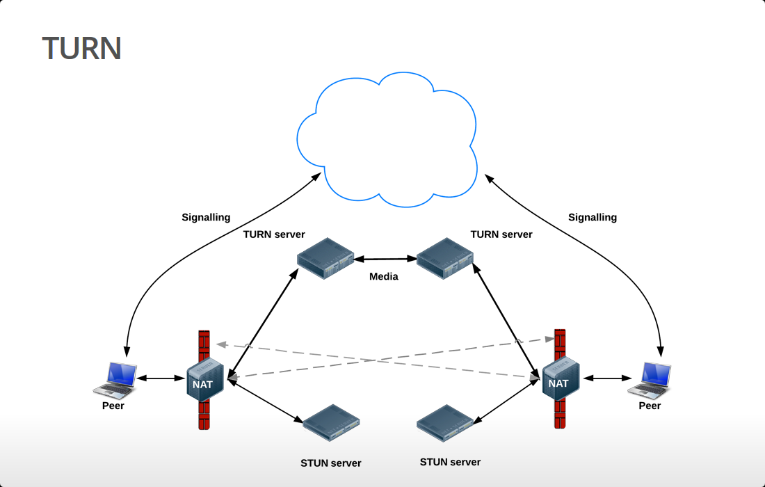SIPNET WebRTC