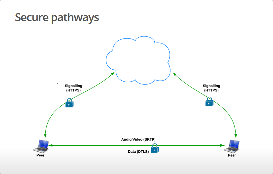 SIPNET WebRTC