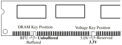DIMM configuration
