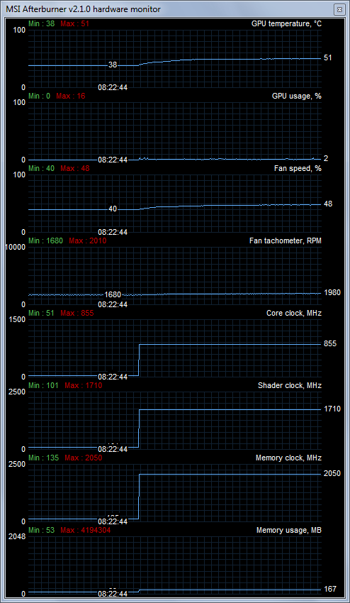 Мониторинг работы GeForce GTX 580 при CUDA-транскодировании