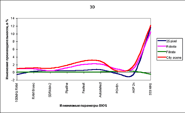 3D