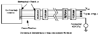 Архитектура Rambus
