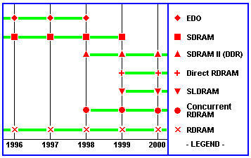 Memory roadmap