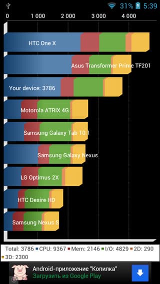 Caesar A9600 Quadrant Standart